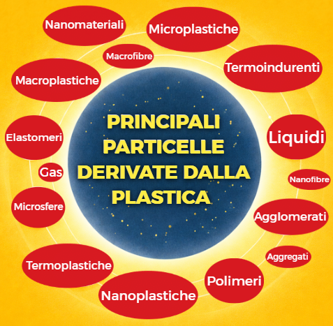 microplastiche